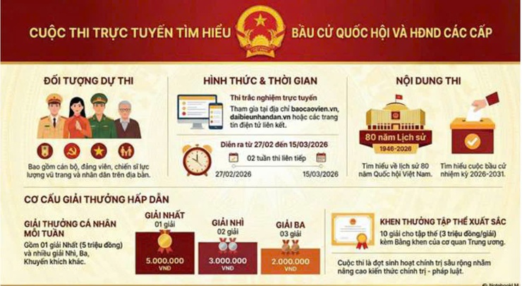 Phường Việt Hưng Khởi động cuộc thi trực tuyến tìm hiểu bầu cử Quốc hội, HĐND từ 27/02/2026- Ảnh 3.