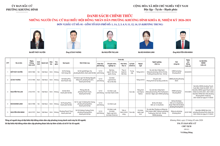 Khương Đình: Công bố danh sách chính thức những người ứng cử đại biểu Hội đồng nhân dân phường Khương Đình khóa II, nhiệm kỳ 2026-2031 theo từng đơn vị bầu cử- Ảnh 2.