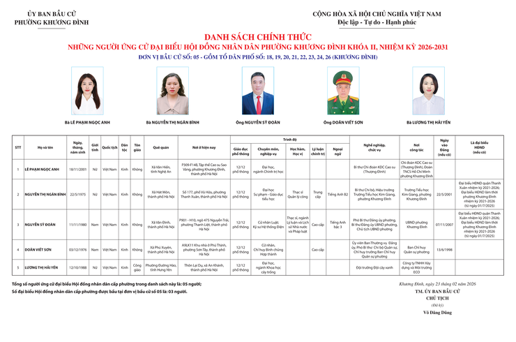 Khương Đình: Công bố danh sách chính thức những người ứng cử đại biểu Hội đồng nhân dân phường Khương Đình khóa II, nhiệm kỳ 2026-2031 theo từng đơn vị bầu cử- Ảnh 6.