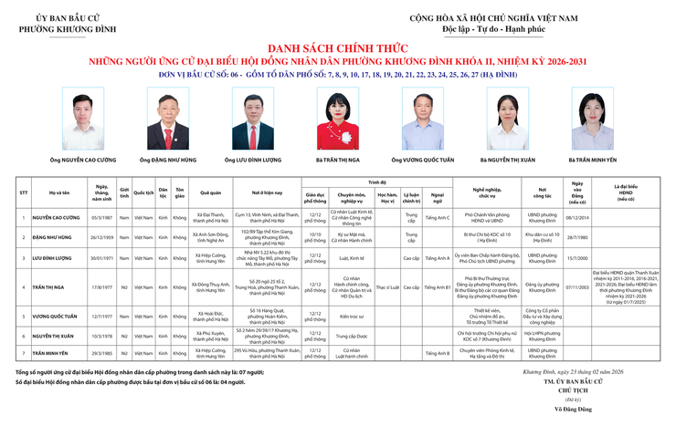 Khương Đình: Công bố danh sách chính thức những người ứng cử đại biểu Hội đồng nhân dân phường Khương Đình khóa II, nhiệm kỳ 2026-2031 theo từng đơn vị bầu cử- Ảnh 7.