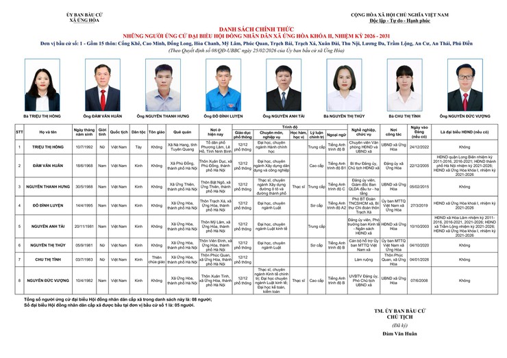 Danh sách chính thức những người ứng cử đại biểu HĐND xã Ứng Hòa khóa II, nhiệm kỳ 2026–2031.- Ảnh 1.