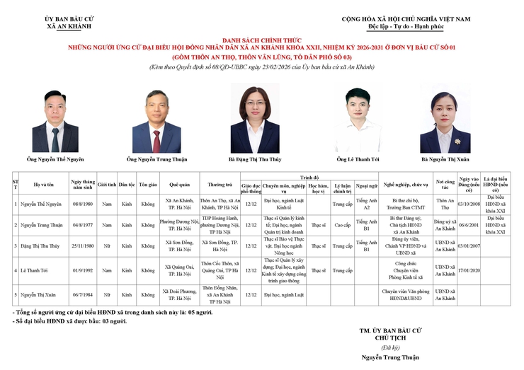 Danh sách người ứng cử Đại biểu Hội đồng Nhân dân xã An Khánh nhiệm kỳ 2026 - 2031- Ảnh 1.