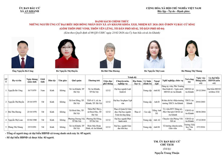 Danh sách người ứng cử Đại biểu Hội đồng Nhân dân xã An Khánh nhiệm kỳ 2026 - 2031- Ảnh 7.