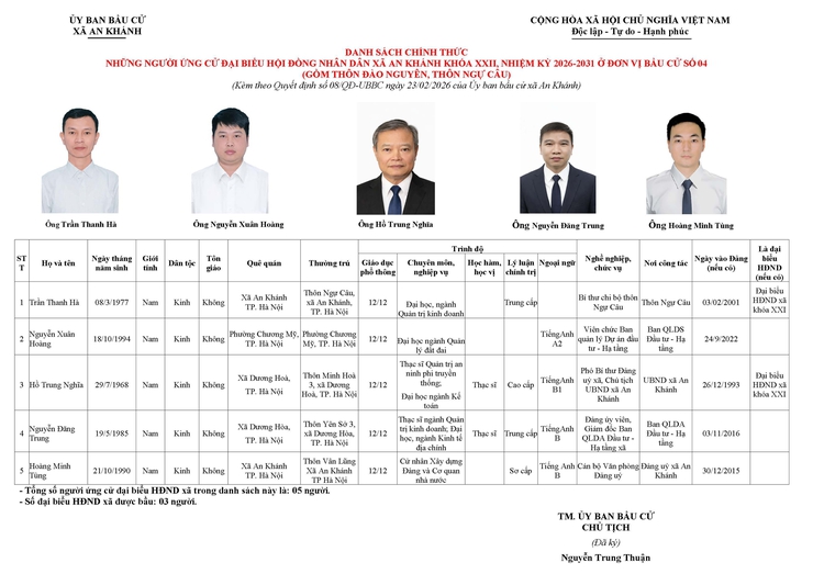 Danh sách người ứng cử Đại biểu Hội đồng Nhân dân xã An Khánh nhiệm kỳ 2026 - 2031- Ảnh 19.