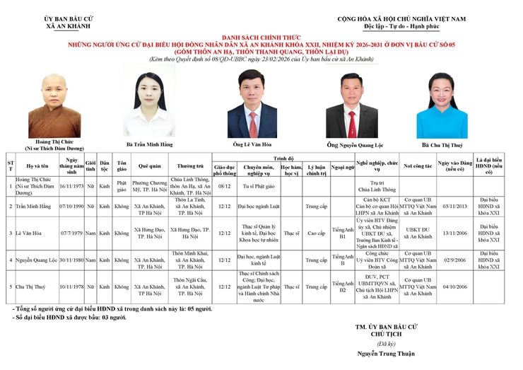 Danh sách người ứng cử Đại biểu Hội đồng Nhân dân xã An Khánh nhiệm kỳ 2026 - 2031- Ảnh 25.