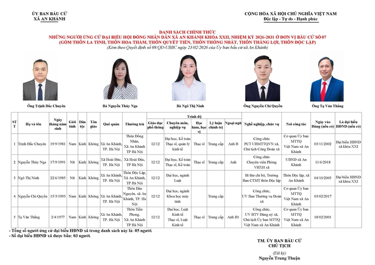 Danh sách người ứng cử Đại biểu Hội đồng Nhân dân xã An Khánh nhiệm kỳ 2026 - 2031- Ảnh 37.