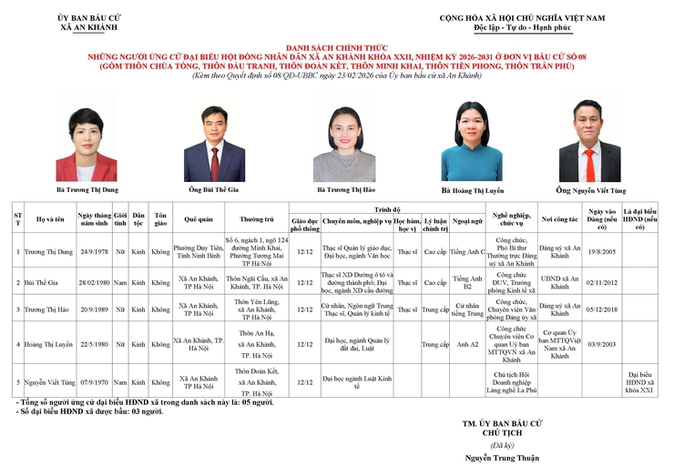 Danh sách người ứng cử Đại biểu Hội đồng Nhân dân xã An Khánh nhiệm kỳ 2026 - 2031- Ảnh 43.