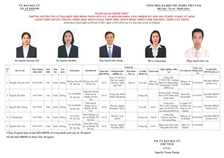 Danh sách người ứng cử Đại biểu Hội đồng Nhân dân xã An Khánh nhiệm kỳ 2026 - 2031 tại Đơn vị bầu cử số 9- Ảnh 1.