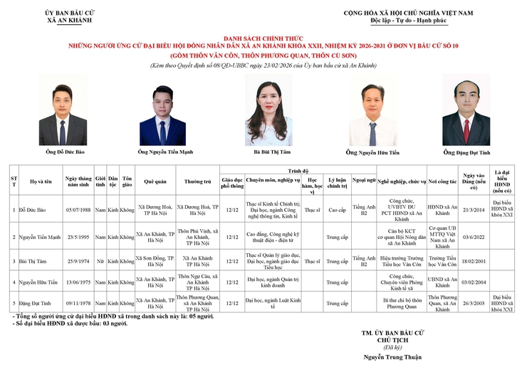 Danh sách người ứng cử Đại biểu Hội đồng Nhân dân xã An Khánh nhiệm kỳ 2026 - 2031- Ảnh 55.