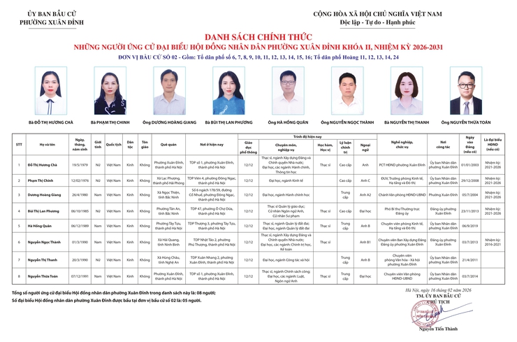 Công bố Danh sách chính thức những người ứng cử đại biểu HĐND phường Xuân Đỉnh nhiệm kỳ 2026-2031 theo từng đơn vị bầu cử- Ảnh 3.