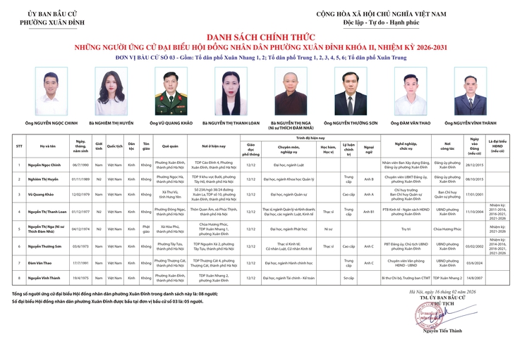 Công bố Danh sách chính thức những người ứng cử đại biểu HĐND phường Xuân Đỉnh nhiệm kỳ 2026-2031 theo từng đơn vị bầu cử- Ảnh 4.