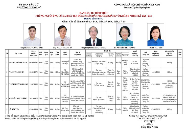 CÔNG BỐ DANH SÁCH CHÍNH THỨC NHỮNG NGƯỜI ỨNG CỬ ĐẠI BIỂU HĐND PHƯỜNG GIẢNG VÕ KHÓA II, NHIỆM KỲ 2026 - 2031- Ảnh 3.