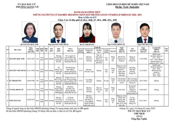 CÔNG BỐ DANH SÁCH CHÍNH THỨC NHỮNG NGƯỜI ỨNG CỬ ĐẠI BIỂU HĐND PHƯỜNG GIẢNG VÕ KHÓA II, NHIỆM KỲ 2026 - 2031- Ảnh 9.