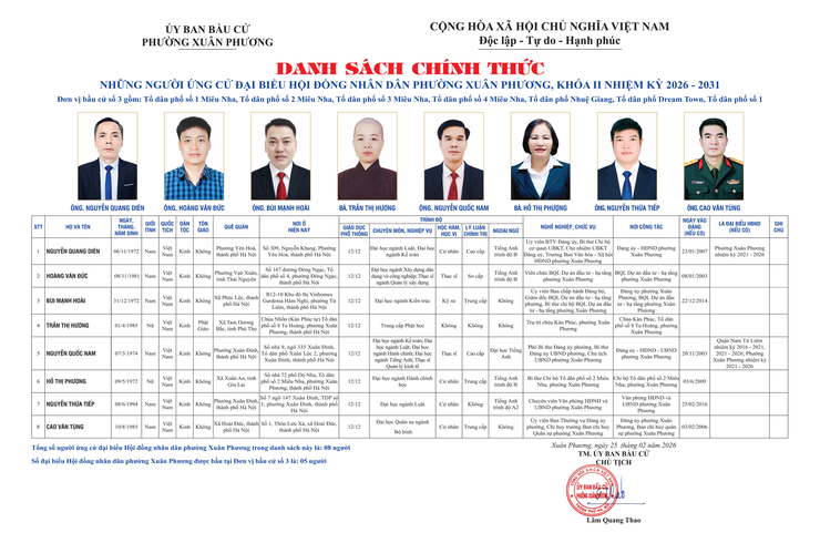 Thông tin Đơn vị bầu cử số 3 - phường Xuân Phương- Ảnh 15.