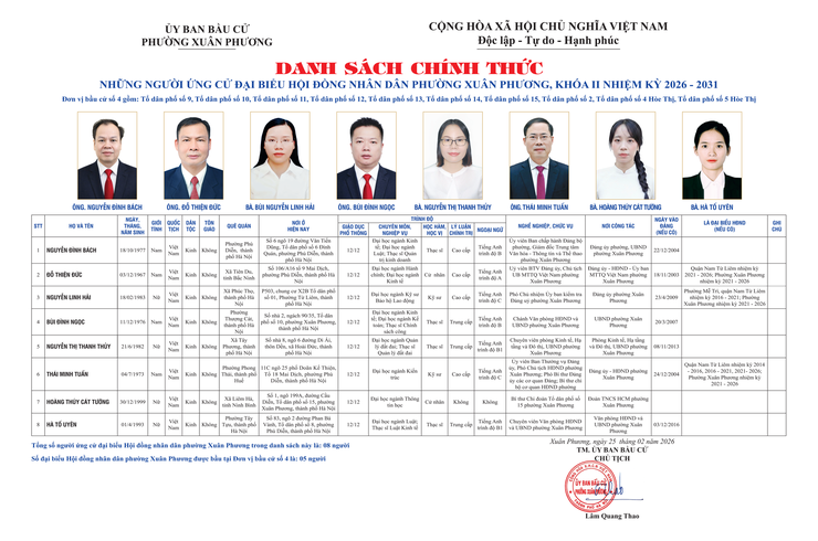 Thông tin Đơn vị bầu cử số 4 - Phường Xuân Phương- Ảnh 11.