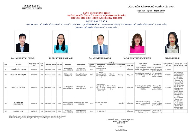 Phường Phú Diễn công bố danh sách chính thức những người ứng cử đại biểu Hội đồng nhân dân phường Phú Diễn nhiệm kỳ 2026-2031 theo từng đơn vị bầu cử trên địa bàn phường Phú Diễn- Ảnh 1.
