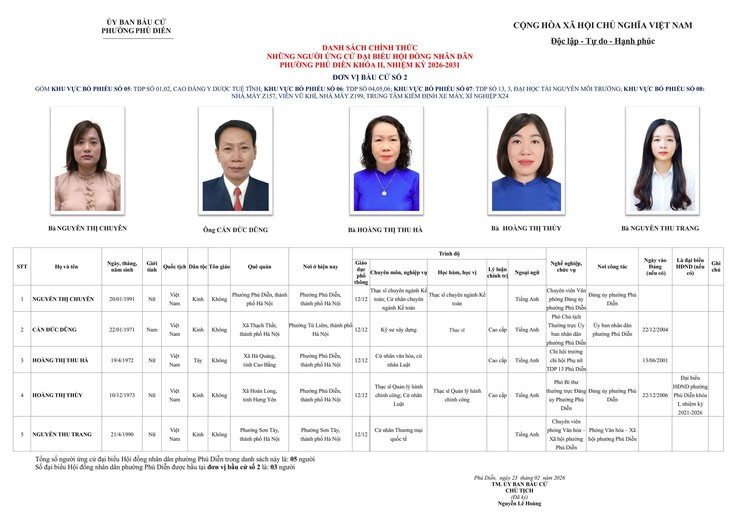Phường Phú Diễn công bố danh sách chính thức những người ứng cử đại biểu Hội đồng nhân dân phường Phú Diễn nhiệm kỳ 2026-2031 theo từng đơn vị bầu cử trên địa bàn phường Phú Diễn- Ảnh 2.