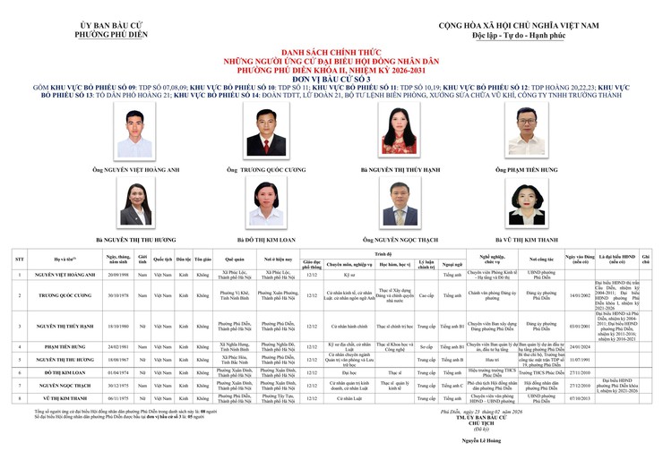 Phường Phú Diễn công bố danh sách chính thức những người ứng cử đại biểu Hội đồng nhân dân phường Phú Diễn nhiệm kỳ 2026-2031 theo từng đơn vị bầu cử trên địa bàn phường Phú Diễn- Ảnh 3.