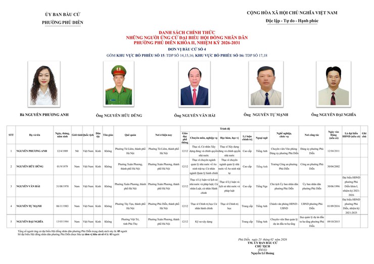 Phường Phú Diễn công bố danh sách chính thức những người ứng cử đại biểu Hội đồng nhân dân phường Phú Diễn nhiệm kỳ 2026-2031 theo từng đơn vị bầu cử trên địa bàn phường Phú Diễn- Ảnh 4.