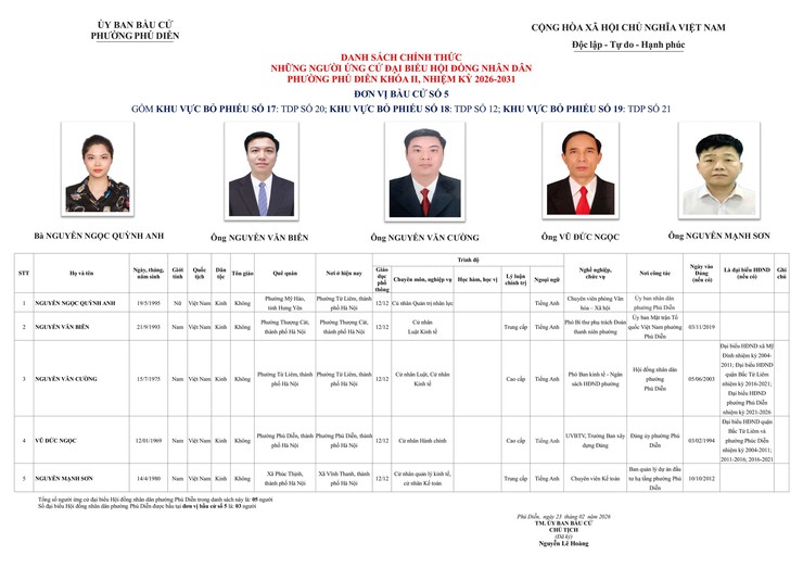 Phường Phú Diễn công bố danh sách chính thức những người ứng cử đại biểu Hội đồng nhân dân phường Phú Diễn nhiệm kỳ 2026-2031 theo từng đơn vị bầu cử trên địa bàn phường Phú Diễn- Ảnh 5.