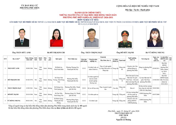 Phường Phú Diễn công bố danh sách chính thức những người ứng cử đại biểu Hội đồng nhân dân phường Phú Diễn nhiệm kỳ 2026-2031 theo từng đơn vị bầu cử trên địa bàn phường Phú Diễn- Ảnh 6.