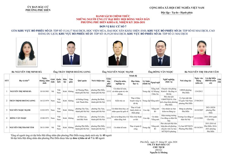 Phường Phú Diễn công bố danh sách chính thức những người ứng cử đại biểu Hội đồng nhân dân phường Phú Diễn nhiệm kỳ 2026-2031 theo từng đơn vị bầu cử trên địa bàn phường Phú Diễn- Ảnh 7.