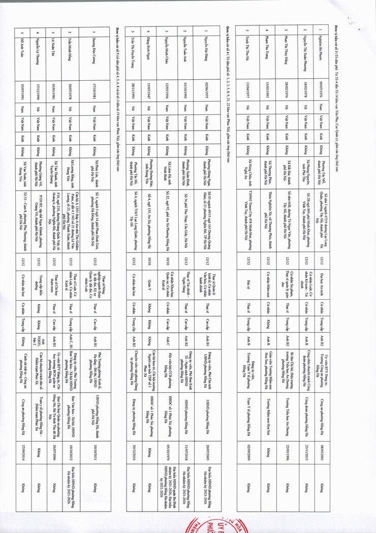 QUYẾT ĐỊNH- Ảnh 3.