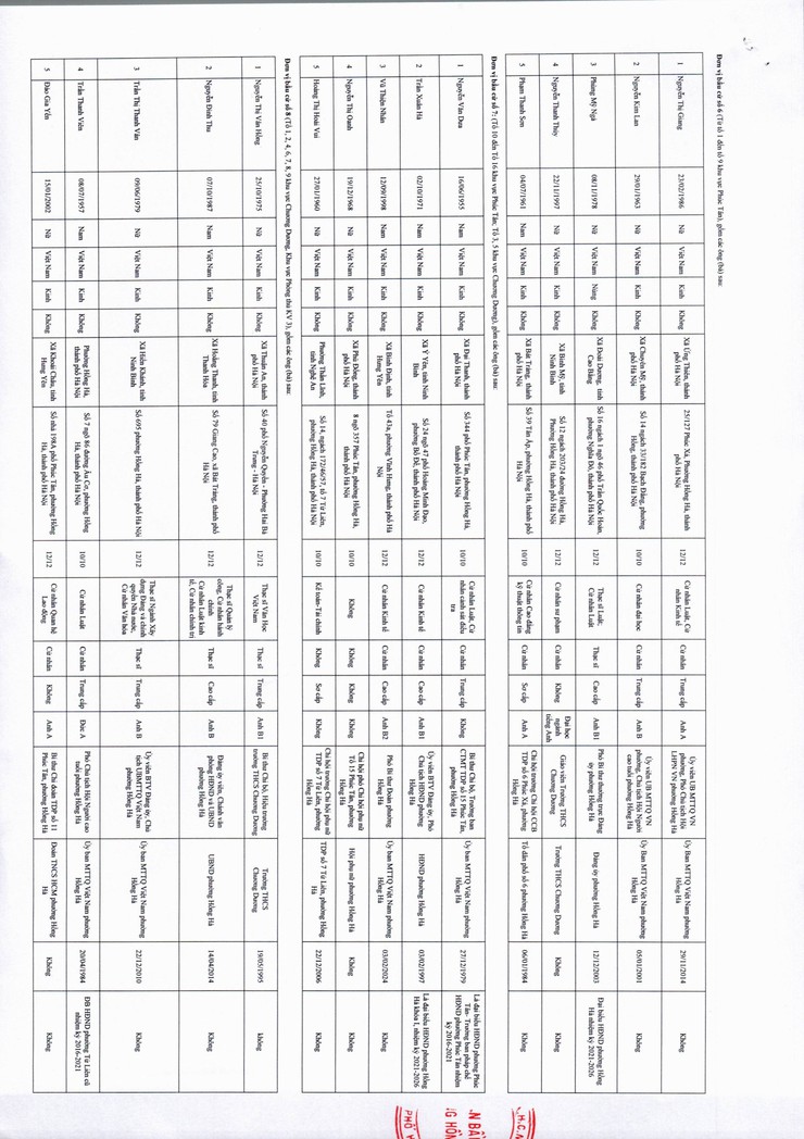 QUYẾT ĐỊNH- Ảnh 4.