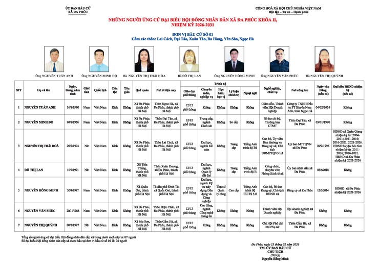 Công bố danh sách chính thức những người ứng cử đại biểu HĐND xã Đa Phúc nhiệm kỳ 2026-2031- Ảnh 1.