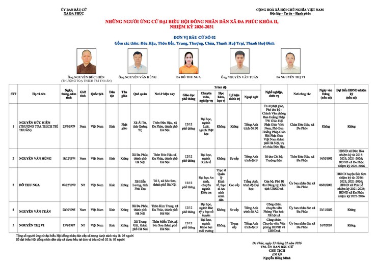 Công bố danh sách chính thức những người ứng cử đại biểu HĐND xã Đa Phúc nhiệm kỳ 2026-2031- Ảnh 2.