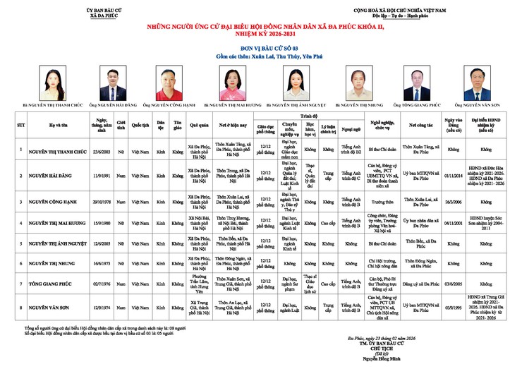 Công bố danh sách chính thức những người ứng cử đại biểu HĐND xã Đa Phúc nhiệm kỳ 2026-2031- Ảnh 3.
