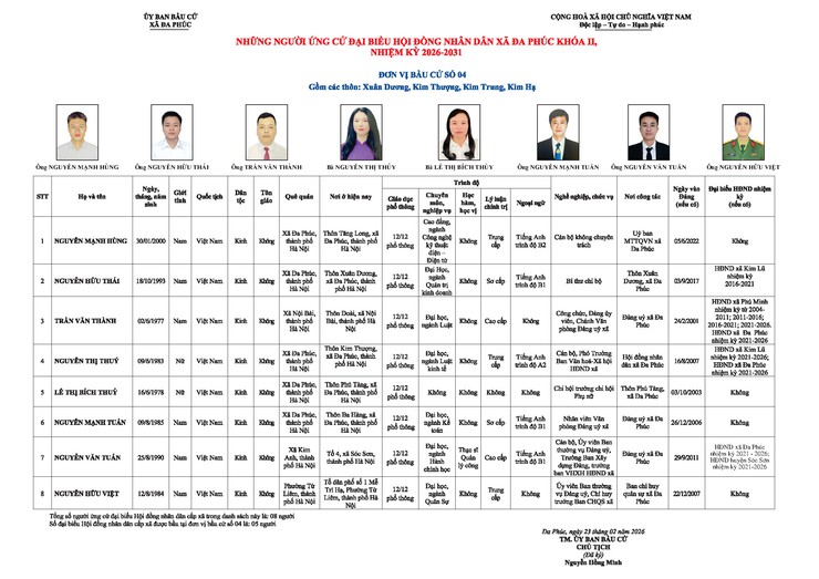Công bố danh sách chính thức những người ứng cử đại biểu HĐND xã Đa Phúc nhiệm kỳ 2026-2031- Ảnh 4.