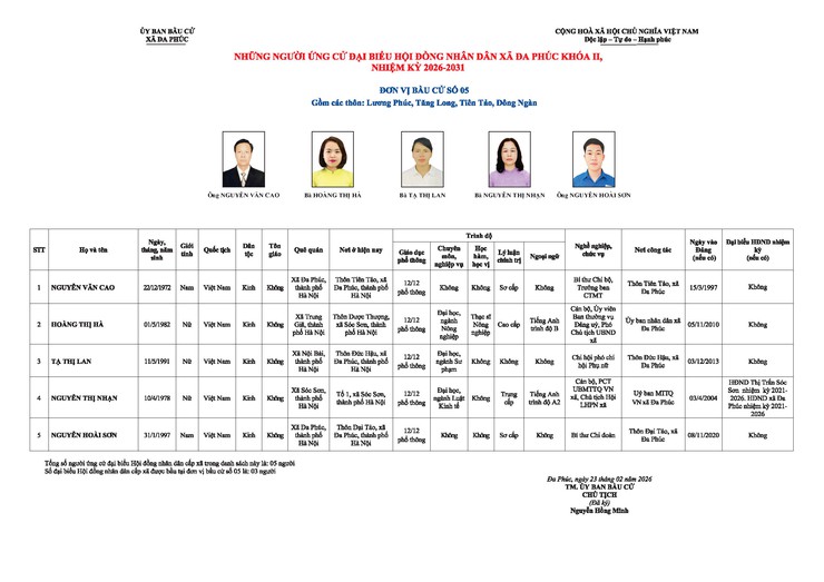 Công bố danh sách chính thức những người ứng cử đại biểu HĐND xã Đa Phúc nhiệm kỳ 2026-2031- Ảnh 5.