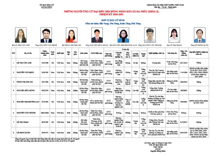 Công bố danh sách chính thức những người ứng cử đại biểu HĐND xã Đa Phúc nhiệm kỳ 2026-2031- Ảnh 6.