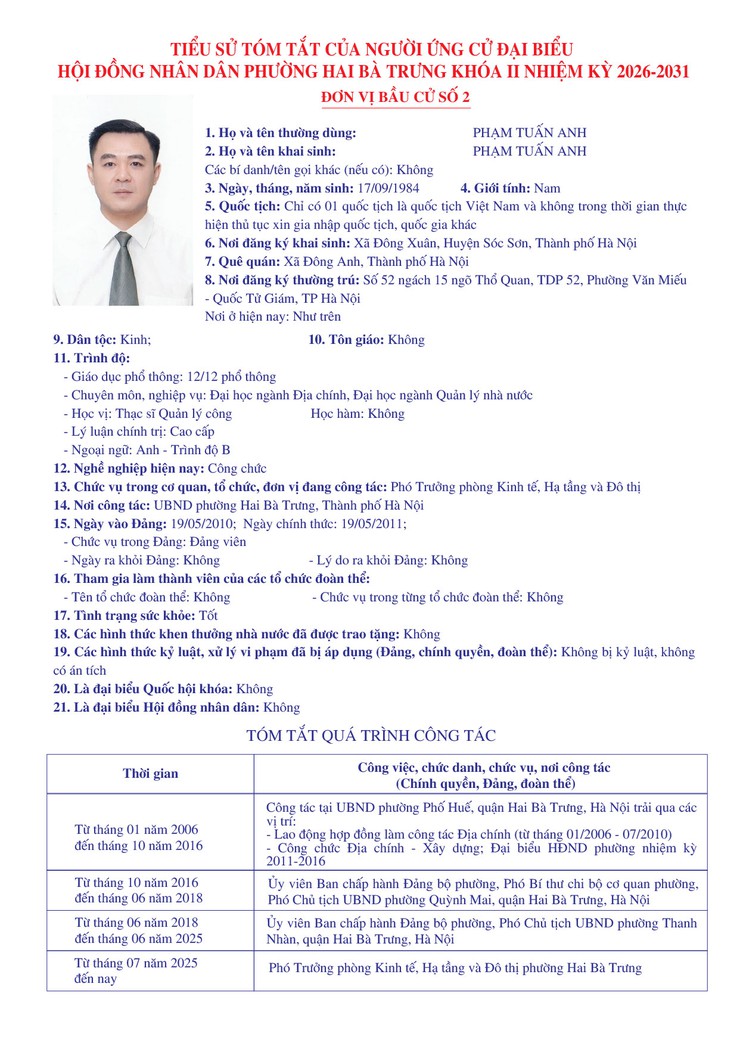 Thông báo niêm yết danh sách chính thức những người ứng cử đại biểu Quốc hội khóa XVI và bầu cử đại biểu Hội đồng nhân dân các cấp nhiệm kỳ 2026 - 2031 trên địa bàn phường Hai Bà Trưng.- Ảnh 12.