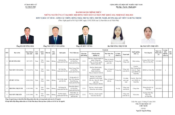 Danh sách trích ngang người ứng cử đại biểu HĐND xã Trần Phú nhiệm kỳ 2026-2031- Ảnh 1.