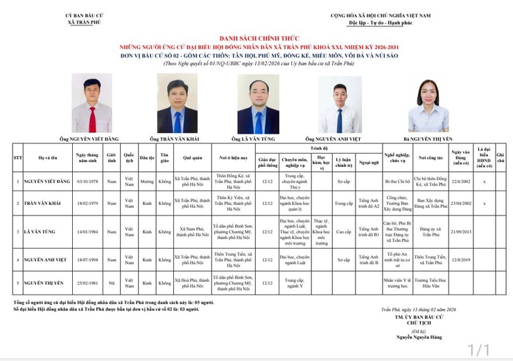 Danh sách trích ngang người ứng cử đại biểu HĐND xã Trần Phú nhiệm kỳ 2026-2031- Ảnh 2.