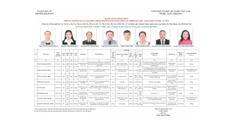 Thông báo niêm yết danh sách chính thức những người ứng cử đại biểu Quốc hội khóa XVI và bầu cử đại biểu Hội đồng nhân dân các cấp nhiệm kỳ 2026-2031- Ảnh 5.