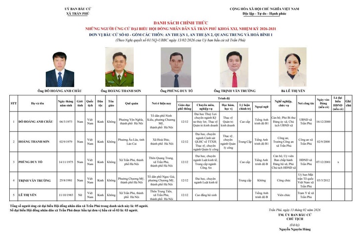 Danh sách trích ngang người ứng cử đại biểu HĐND xã Trần Phú nhiệm kỳ 2026-2031- Ảnh 3.