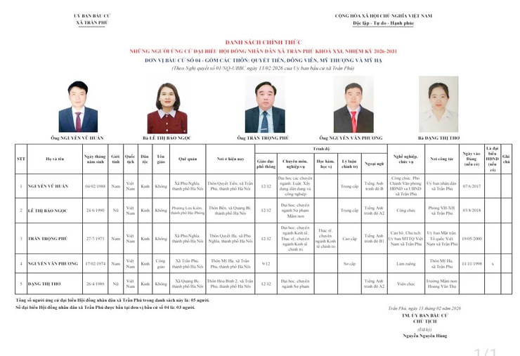 Danh sách trích ngang người ứng cử đại biểu HĐND xã Trần Phú nhiệm kỳ 2026-2031- Ảnh 4.