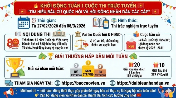 Khởi động tuần 1 cuộc thi trực tuyến "Tìm hiểu bầu cử Quốc hội và HĐND các cấp"- Ảnh 1.