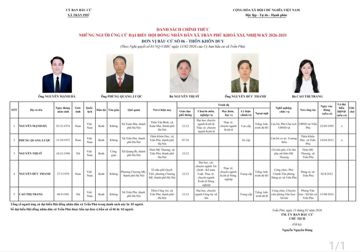 Danh sách trích ngang người ứng cử đại biểu HĐND xã Trần Phú nhiệm kỳ 2026-2031- Ảnh 6.