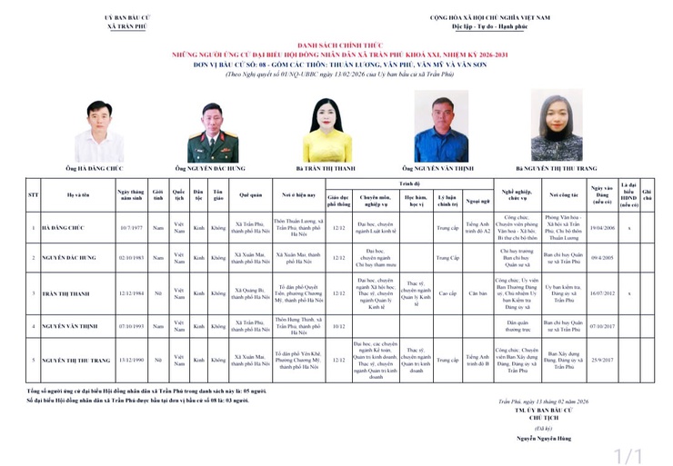 Danh sách trích ngang người ứng cử đại biểu HĐND xã Trần Phú nhiệm kỳ 2026-2031- Ảnh 8.