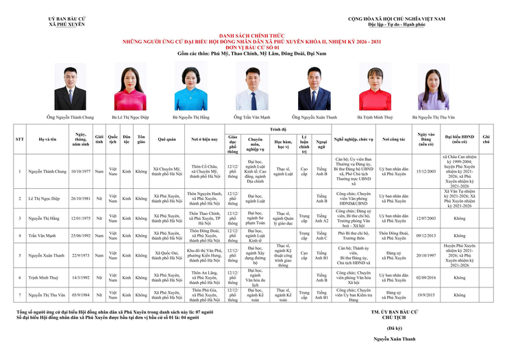 DANH SÁCH CHÍNH THỨC NHỮNG NGƯỜI ỨNG CỬ ĐẠI BIỂU HỘI ĐỒNG NHÂN DÂN XÃ PHÚ XUYÊN NHIỆM KỲ 2026 – 2031- Ảnh 1.