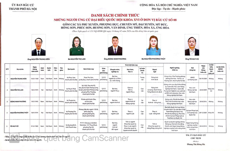 DANH SÁCH CHÍNH THỨC NHỮNG NGƯỜI ỨNG CỬ ĐẠI BIỂU QUỐC HỘI KHOÁ XVI TẠI ĐƠN VỊ BẦU CỨ SỐ 08 VÀ ĐẠI BIỂU HỘI ĐỒNG NHÂN DÂN THÀNH PHỐ HÀ NỘI KHOÁ XVII, NHIỆM KỲ 2026 – 2031 TẠI ĐƠN VỊ BẦU CỬ SỐ 19- Ảnh 1.