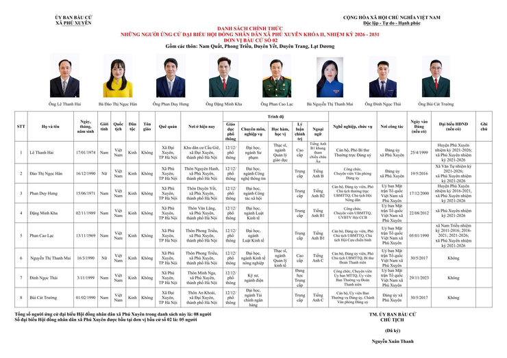 DANH SÁCH CHÍNH THỨC NHỮNG NGƯỜI ỨNG CỬ ĐẠI BIỂU HỘI ĐỒNG NHÂN DÂN XÃ PHÚ XUYÊN NHIỆM KỲ 2026 – 2031- Ảnh 2.