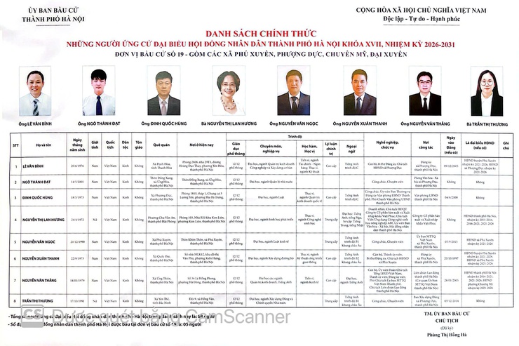 DANH SÁCH CHÍNH THỨC NHỮNG NGƯỜI ỨNG CỬ ĐẠI BIỂU QUỐC HỘI KHOÁ XVI TẠI ĐƠN VỊ BẦU CỨ SỐ 08 VÀ ĐẠI BIỂU HỘI ĐỒNG NHÂN DÂN THÀNH PHỐ HÀ NỘI KHOÁ XVII, NHIỆM KỲ 2026 – 2031 TẠI ĐƠN VỊ BẦU CỬ SỐ 19- Ảnh 2.