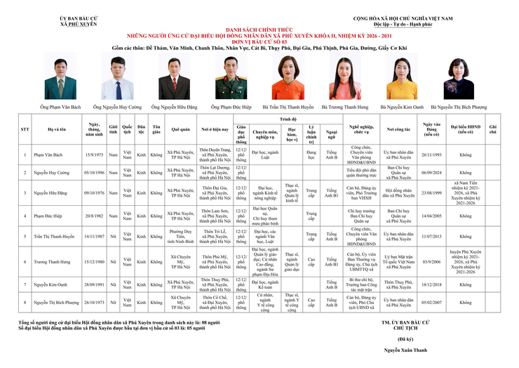 DANH SÁCH CHÍNH THỨC NHỮNG NGƯỜI ỨNG CỬ ĐẠI BIỂU HỘI ĐỒNG NHÂN DÂN XÃ PHÚ XUYÊN NHIỆM KỲ 2026 – 2031- Ảnh 3.