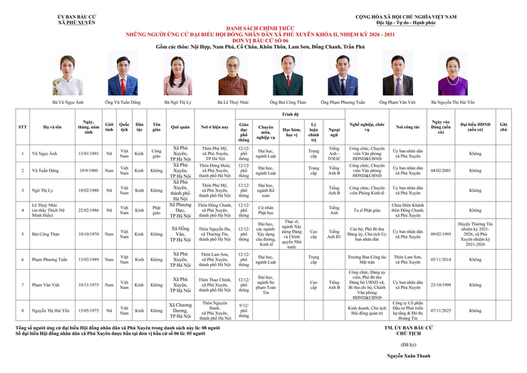 DANH SÁCH CHÍNH THỨC NHỮNG NGƯỜI ỨNG CỬ ĐẠI BIỂU HỘI ĐỒNG NHÂN DÂN XÃ PHÚ XUYÊN NHIỆM KỲ 2026 – 2031- Ảnh 6.