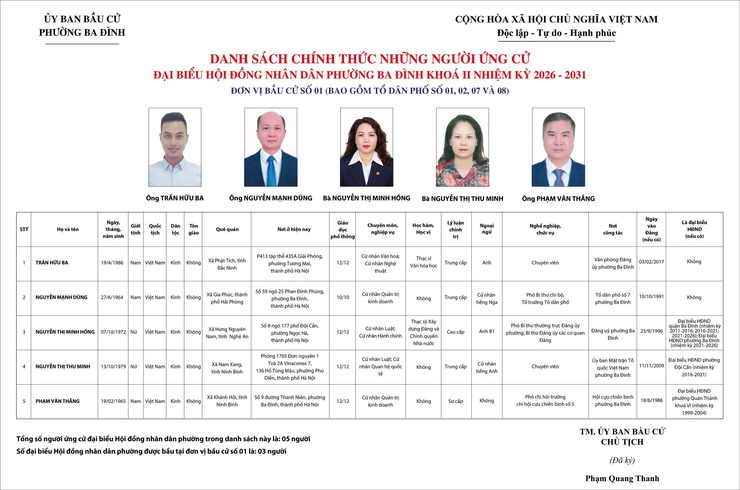 Ba Đình công bố danh sách người ứng cử đại biểu HĐND phường khoá II, nhiệm kỳ 2026 - 2031- Ảnh 1.